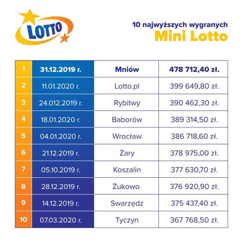 Wyniki i wygrane Mini Lotto z dnia 27.08.2024 .